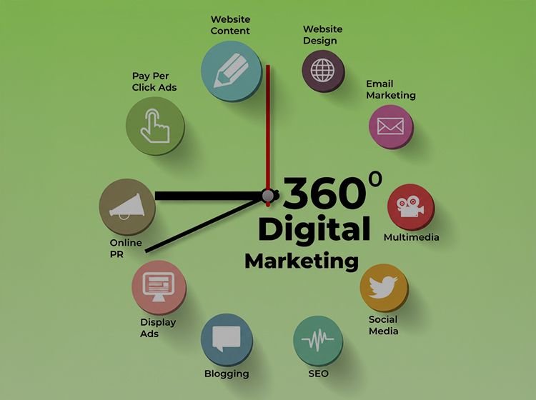 360° virtual marketing.jpg